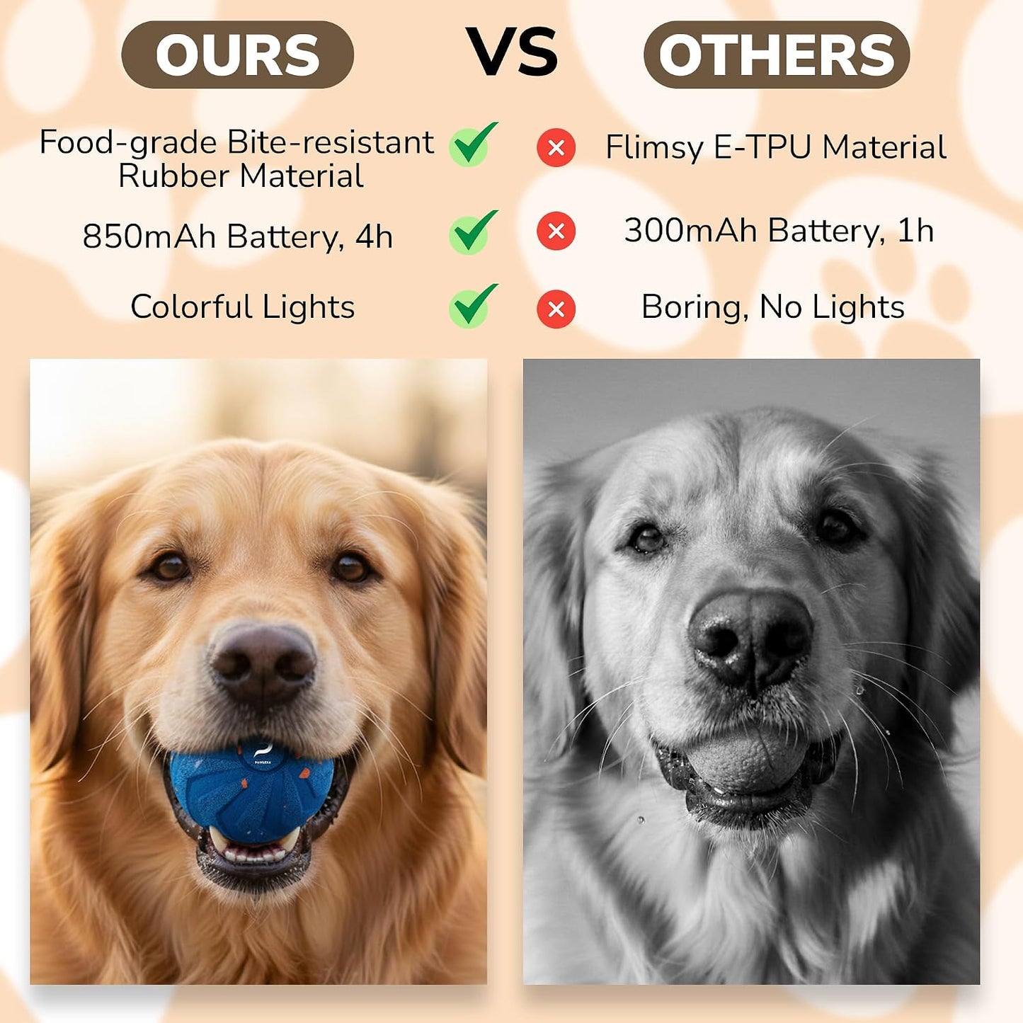 Interactive Dog Ball Blue 3.23In Smart Interactive Dog Toy, Durable E-TPU Dog Balls, Interactive Dog Toys for All Dogs, USB-C Fast Charge, IPX7 Waterproof